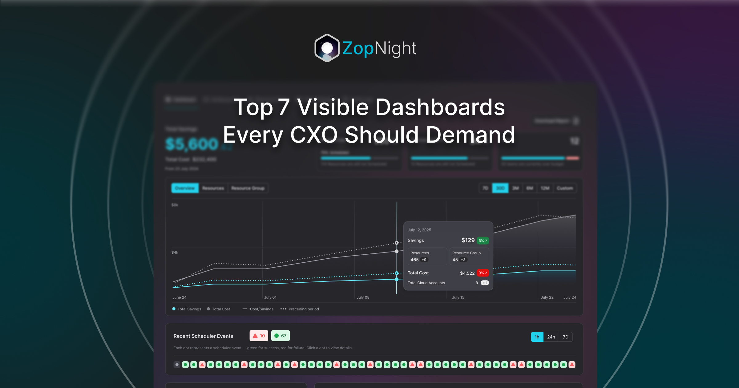 Top 7 Visible Dashboards Every CXO Should Demand