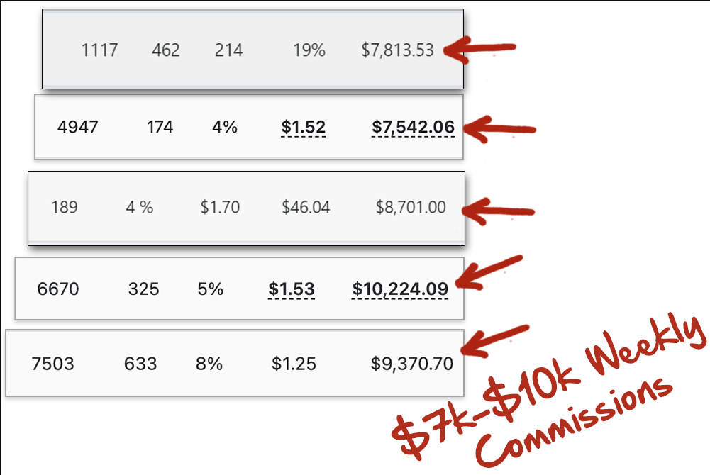 Click & Cash AI Review – Turn Affiliate Funnels into Fast Commissions with 3 Clicks