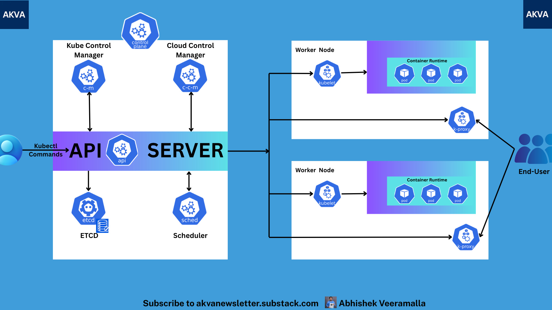 Introductory Guide to Kubernetes Architecture