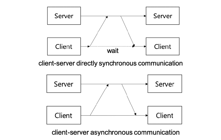 Client-Side vs Server-Side, and Synchronous vs Asynchronous – A Power Platform Developer’s Guide