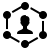 AWS Networking Fundamentals