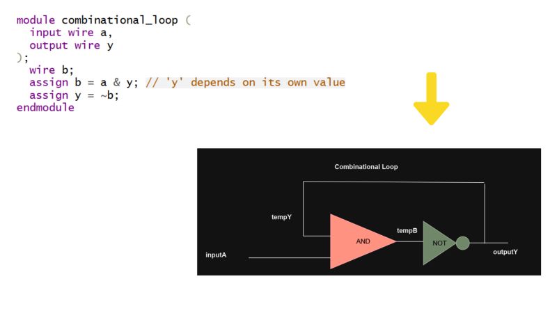 Why should FPGA avoid combinational logic loops?