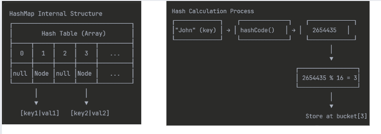 Master Java Collections Interview Questions (2025)