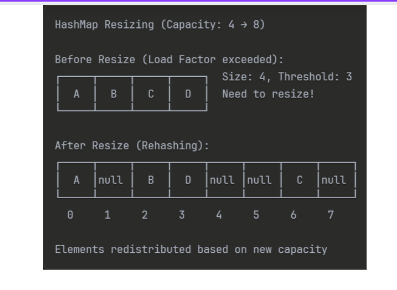 Master Java Collections Interview Questions (2025)