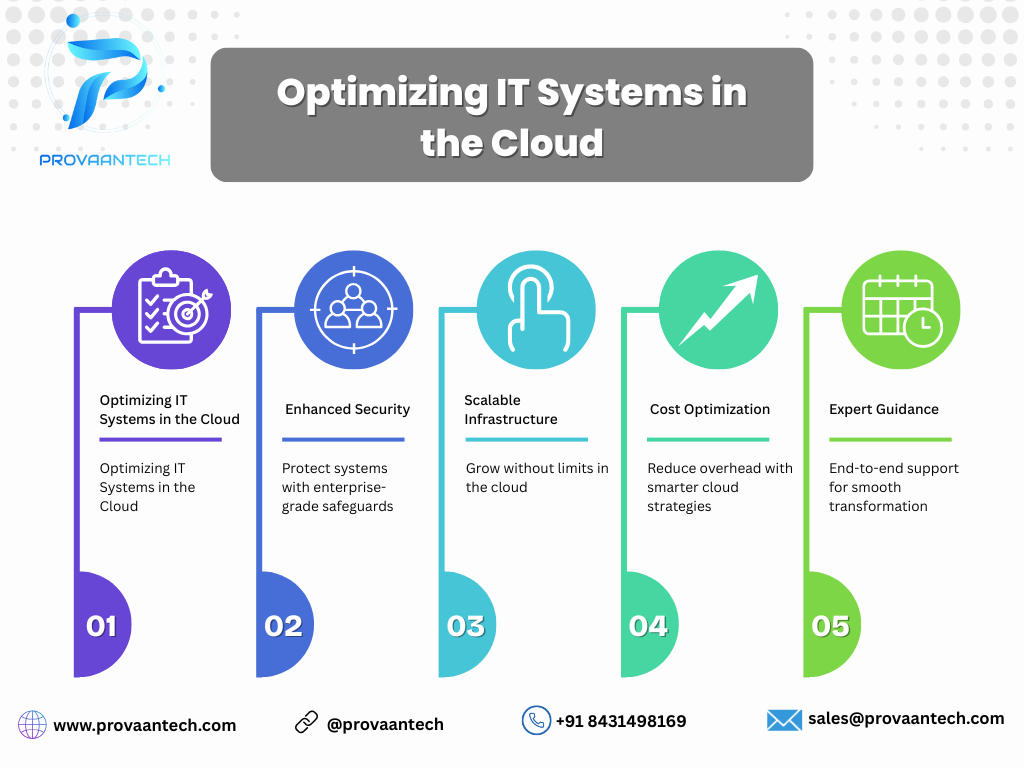 Optimizing IT Systems and Processes in the Cloud with Provaantech