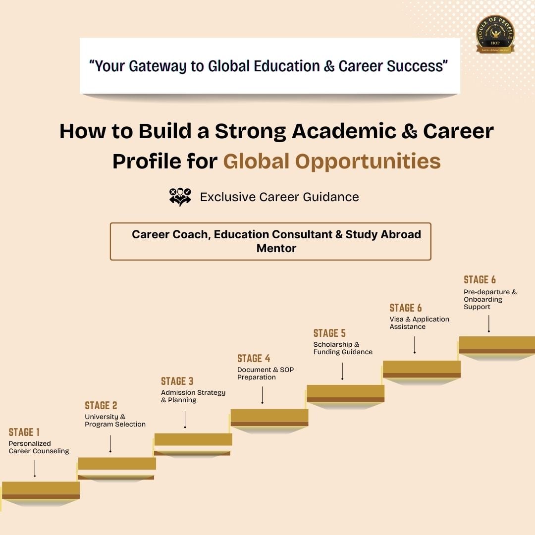 Post-PhD Career Path in the USA: Opportunities, Growth, and Guidance