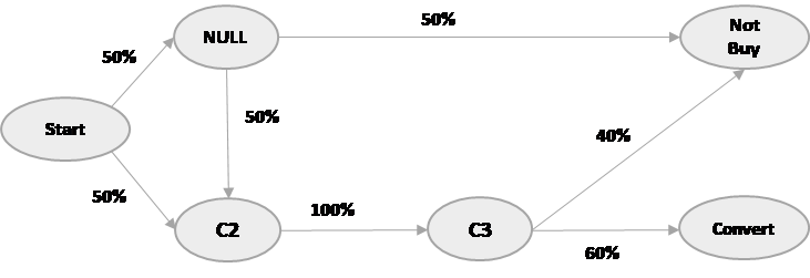 Detecting Anomalies in R: A Practical Guide with Real-World Examples
