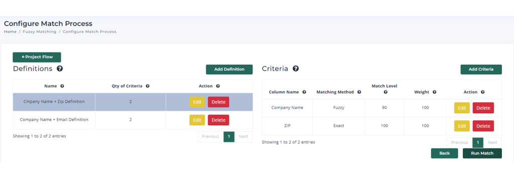 Ai data cleansing UK | Match Data Pro LLC