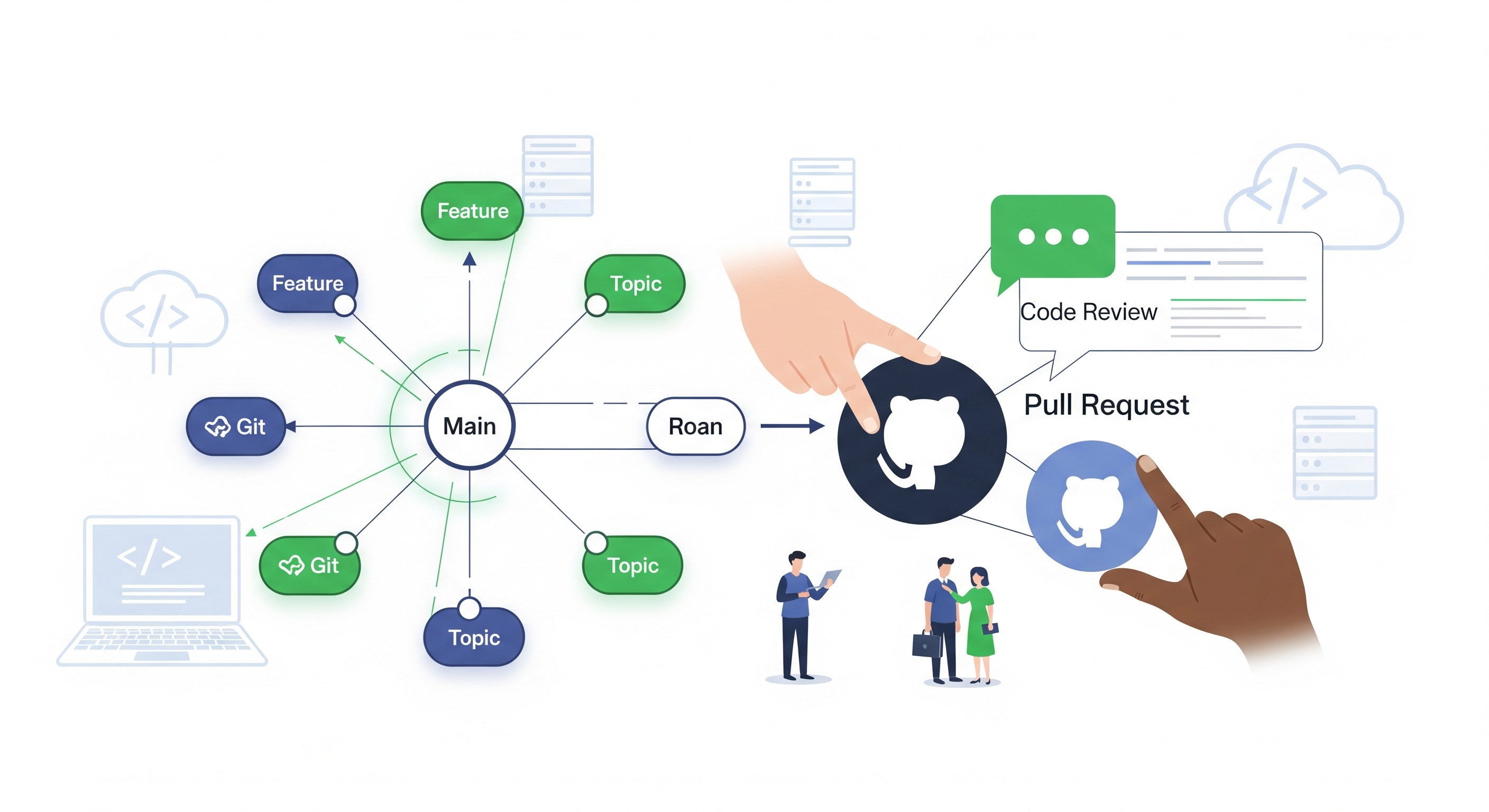 🌍 Day 37 of My Cloud Journey — GitHub Collaboration Workflows (Git Flow, Feature Branching & Trunk-Based Development)