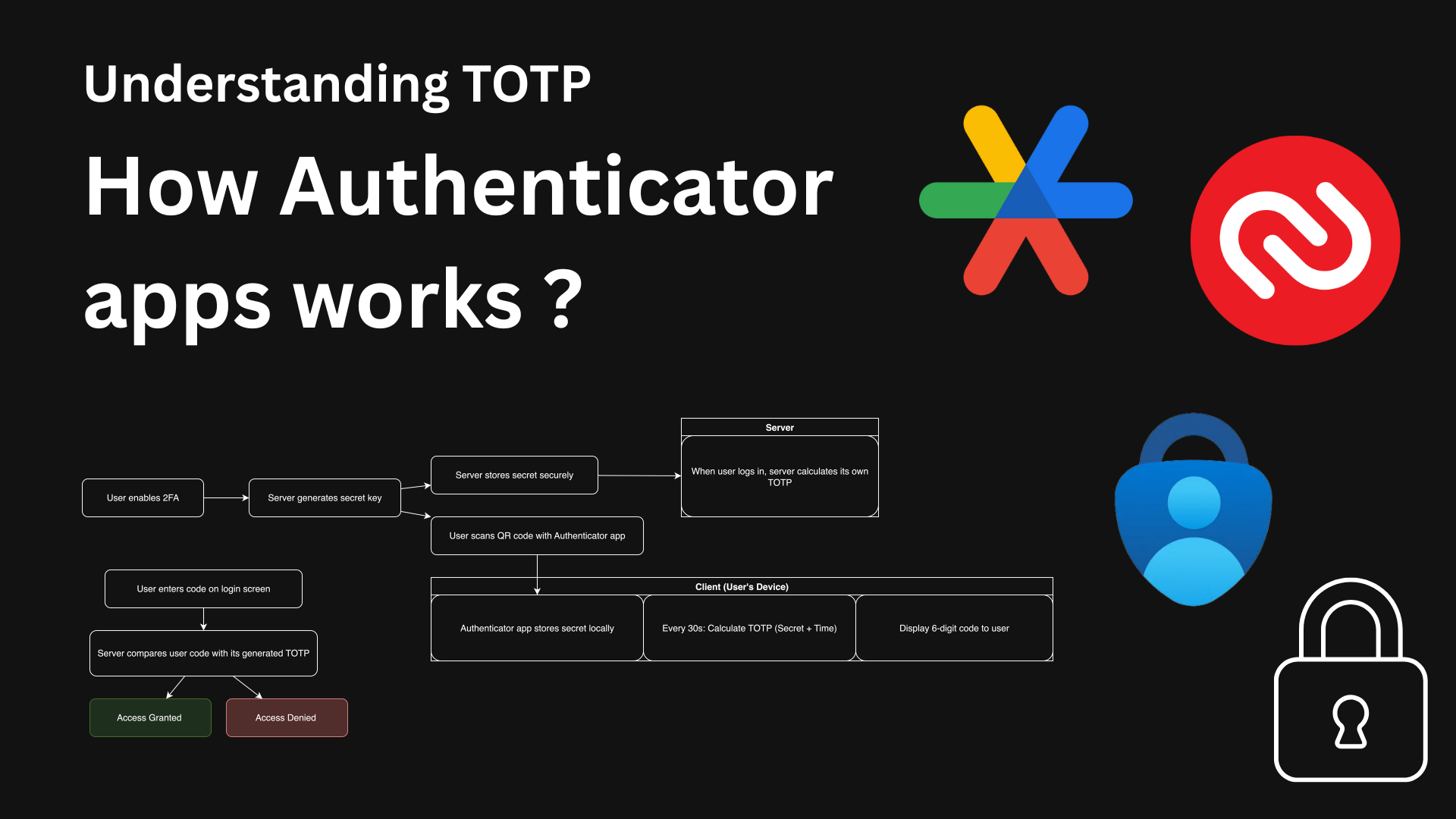 Understanding TOTP (Time-based One-Time Passwords): The Backbone of Modern 2FA