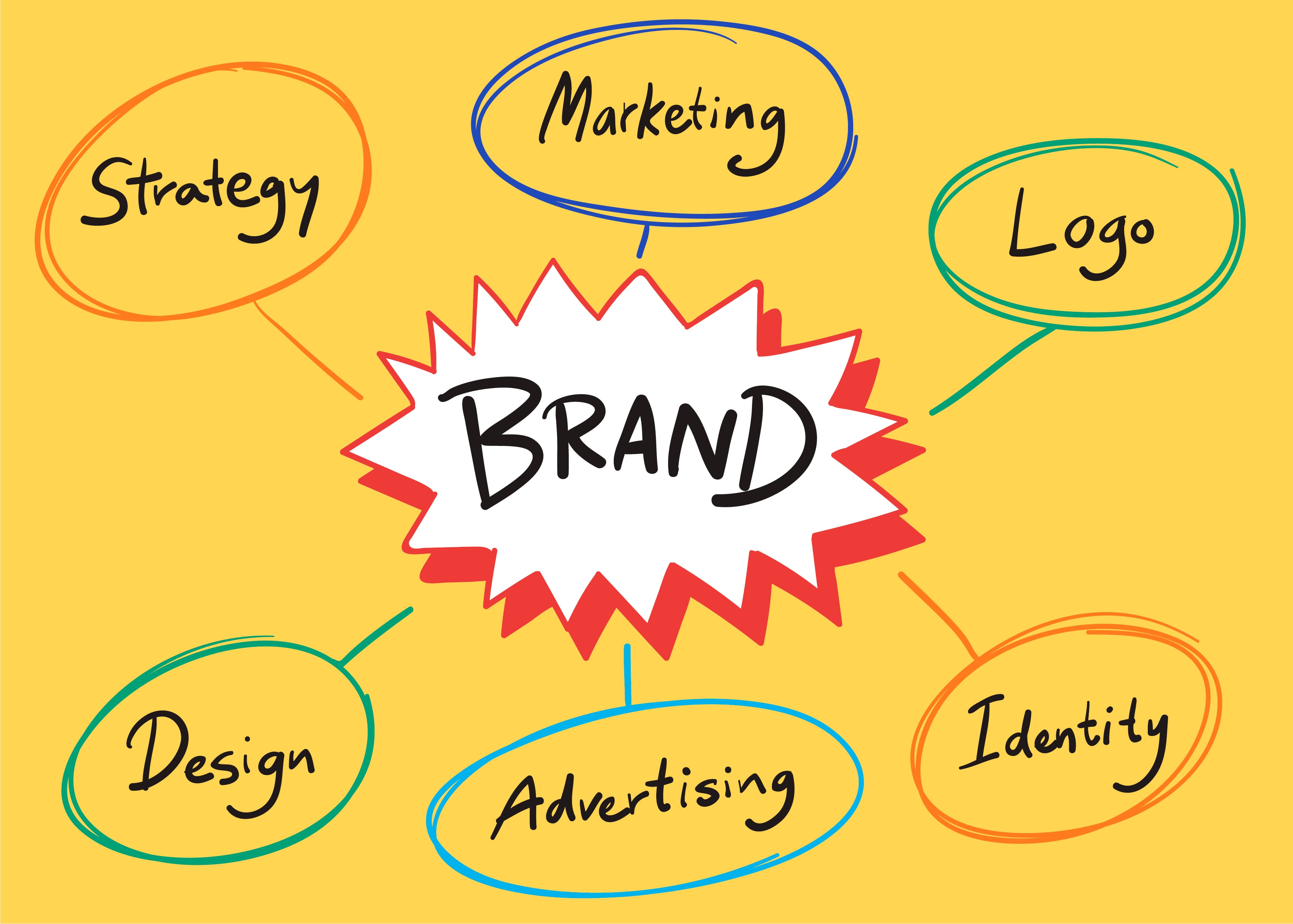 Personal Branding in the Digital World: Why All Professionals Should Have It