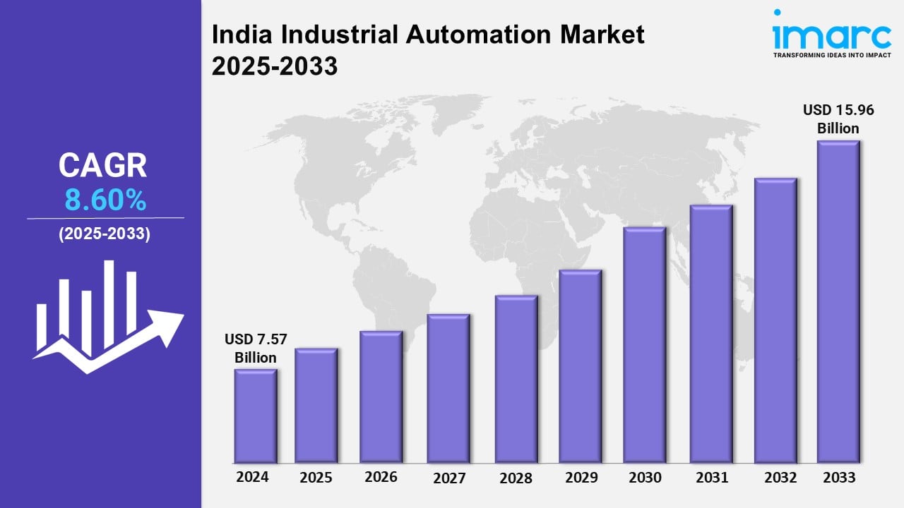 India Industrial Automation Industry: Growth, Outlook, Size and Market Report 2025-2033