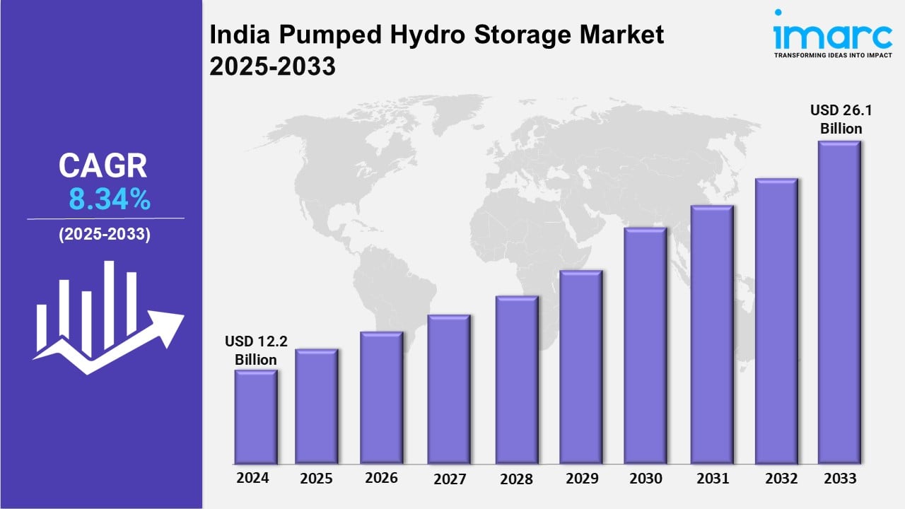 India Pumped Hydro Storage Market Size, Trends, Growth, Analysis and Outlook 2025-2033