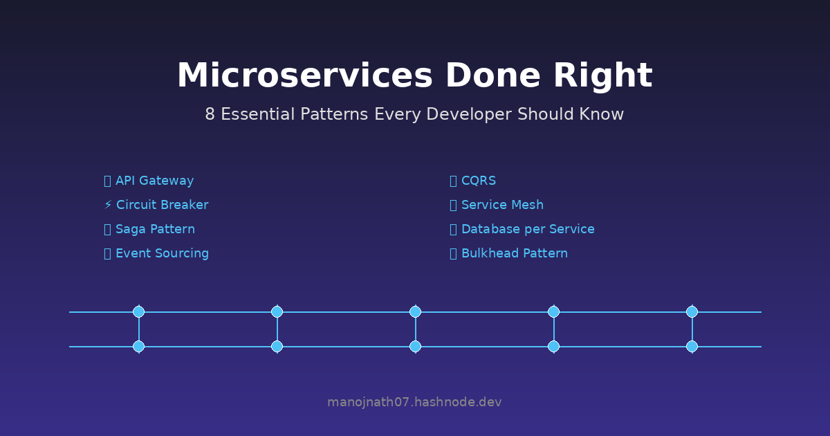 Microservices Done Right: 8 Essential Patterns Every Developer Should Know 🏗️