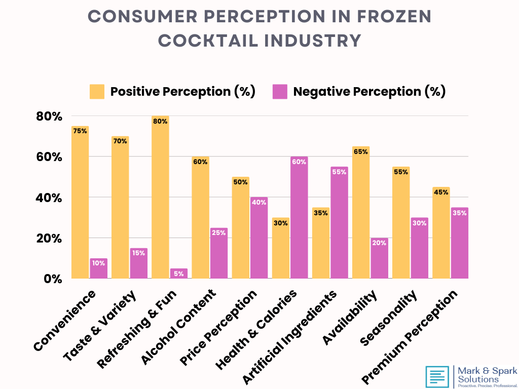 Frozen Cocktail Industry – Blending Taste with Market Growth