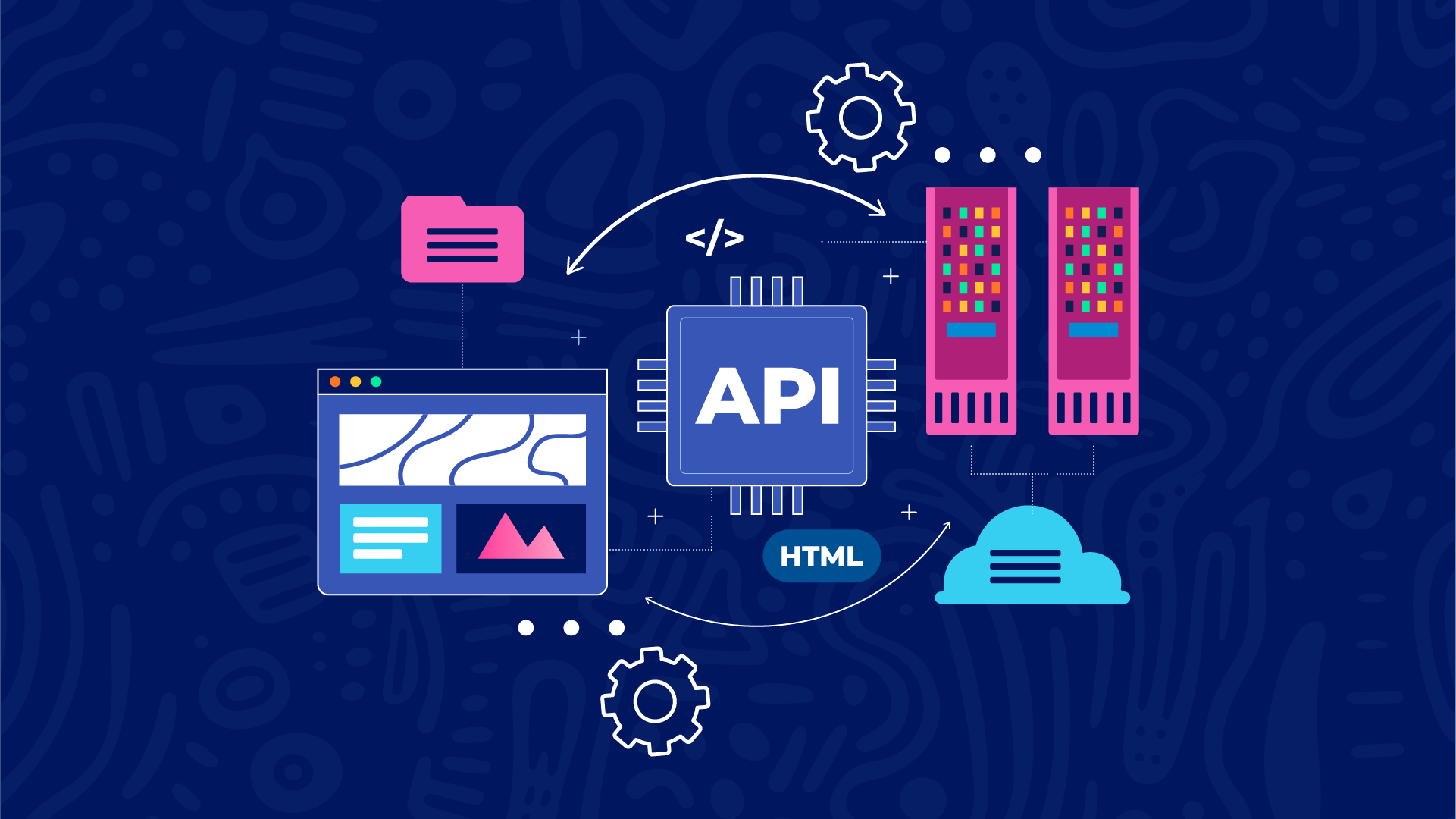 7 Types of APIs Every Developer Should Know
