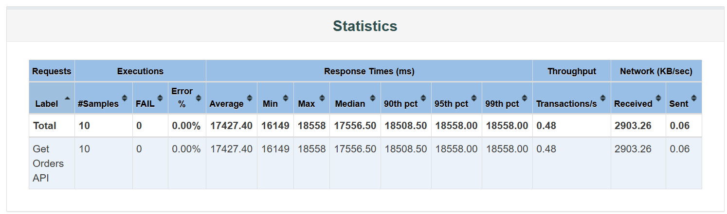 How to Efficiently Optimize Your API: A Step-by-Step Guide