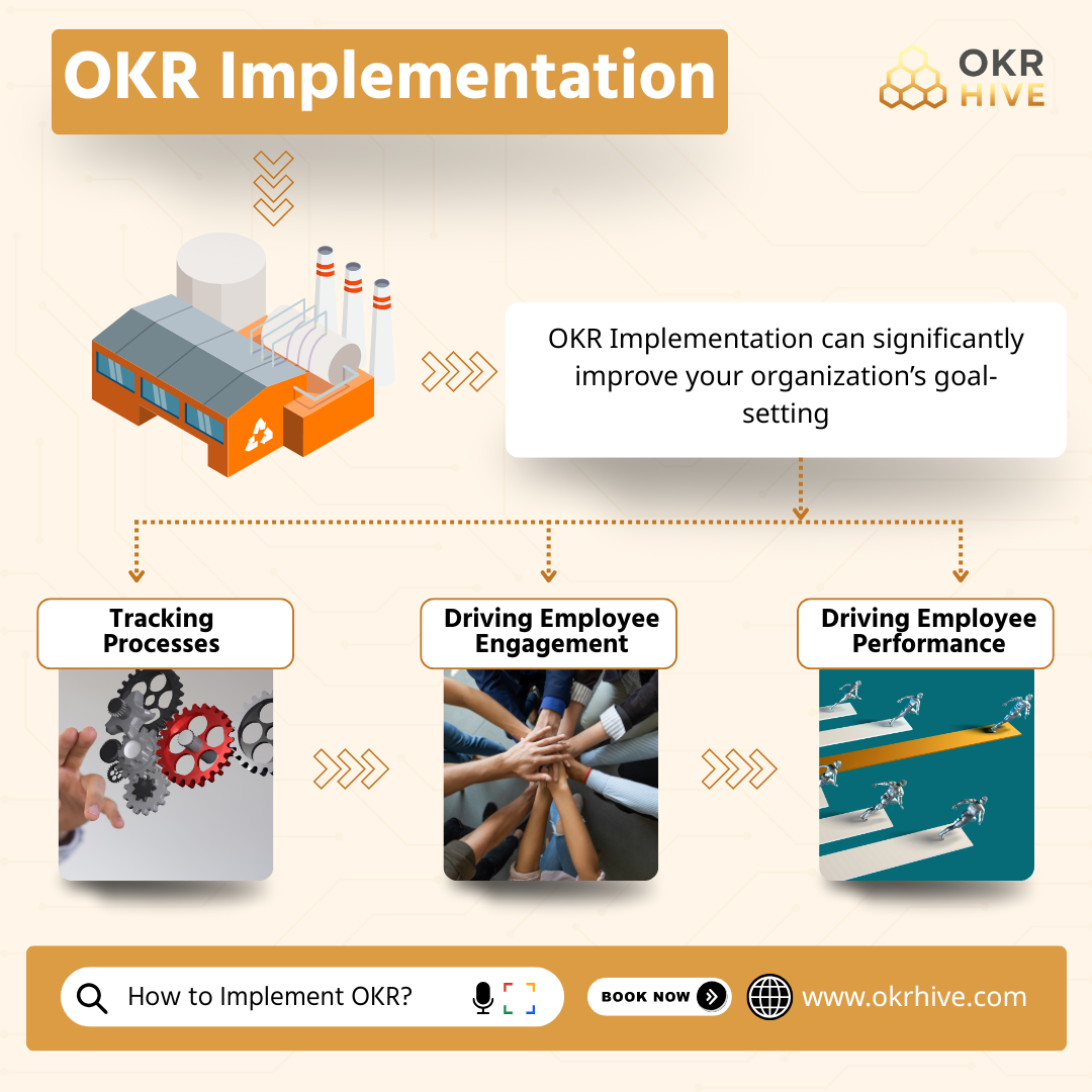 OKR Implementation Strategies