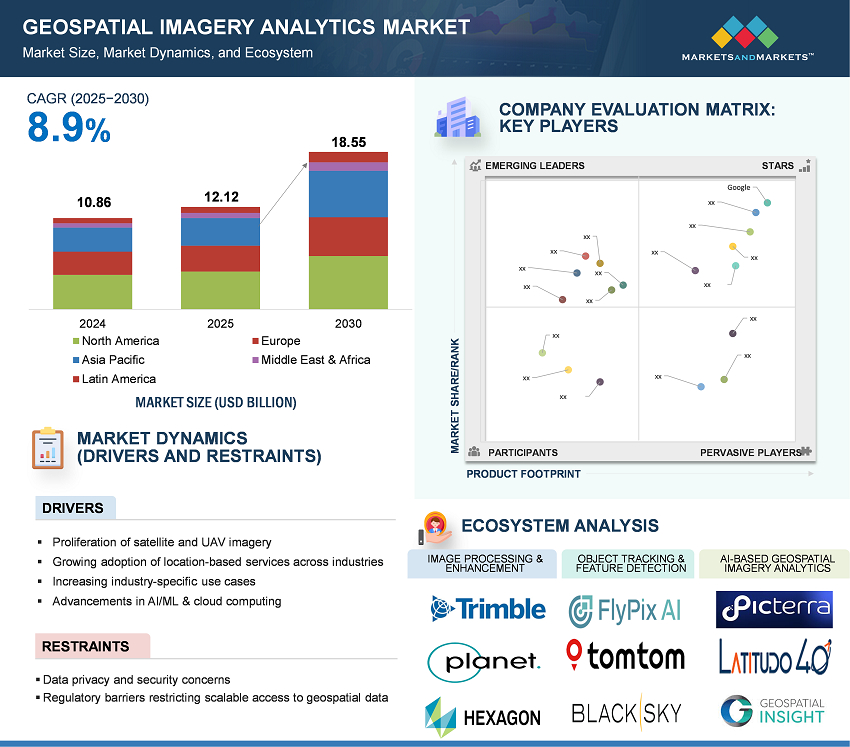 Geospatial Imagery Analytics Market worth $18.55 billion by 2030, Supported by Advancements in Remote Sensing