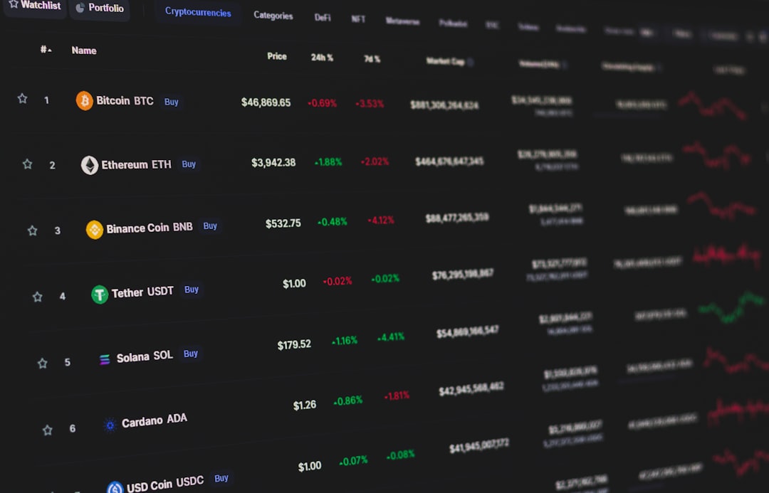 Mastering Binance Risk Management Tools: A Complete 2025 Guide
