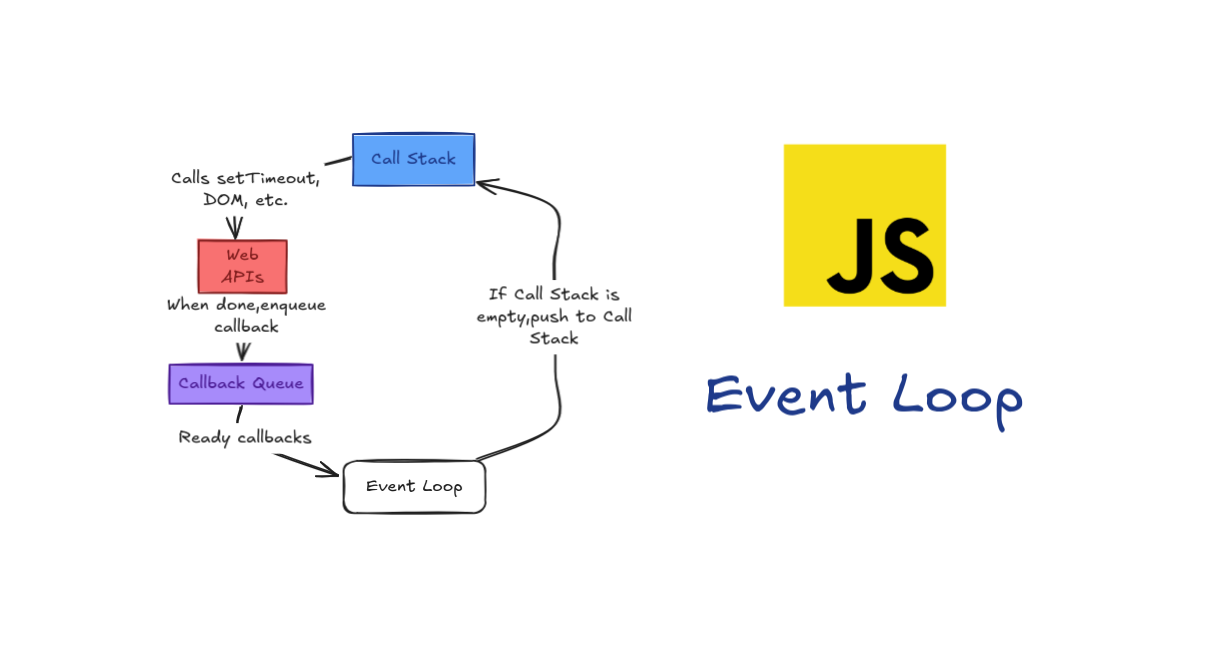 Clean JavaScript Event Loop