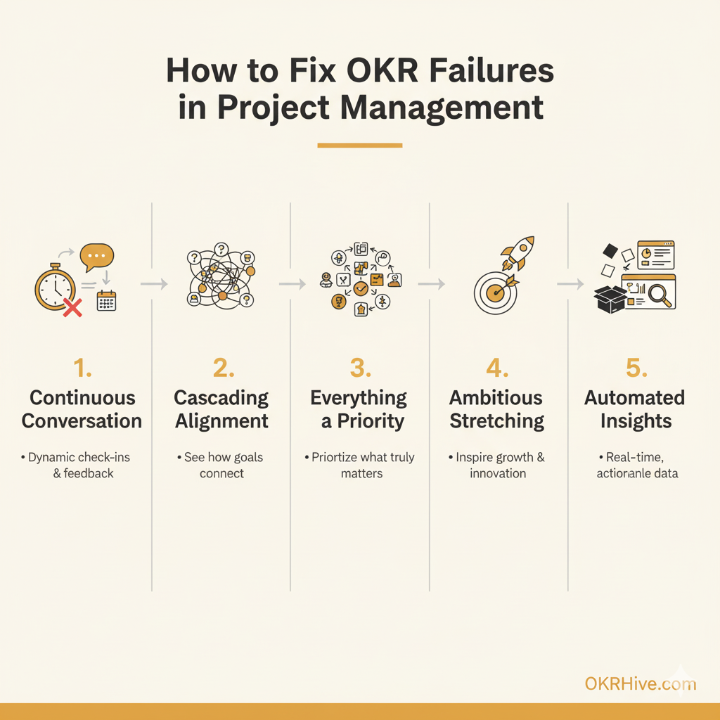 OKR Challenges