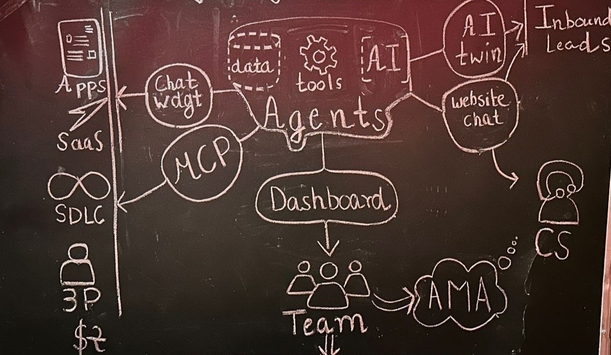 Exponential Transformation for Dev Agencies | Godspeed Systems