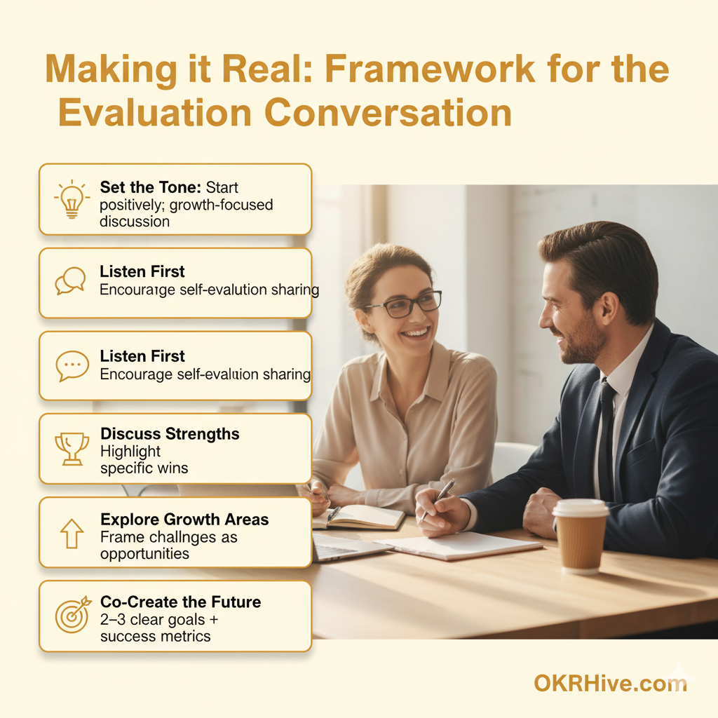 Employee Evaluation