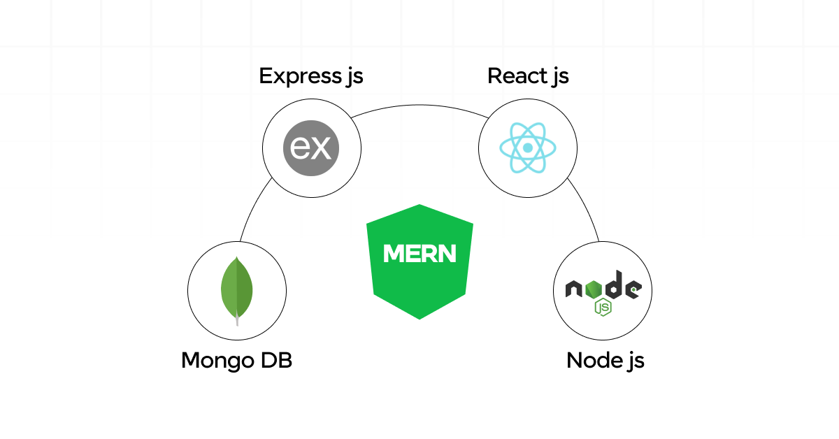 Deploying a Full Stack Application with the MERN Stack