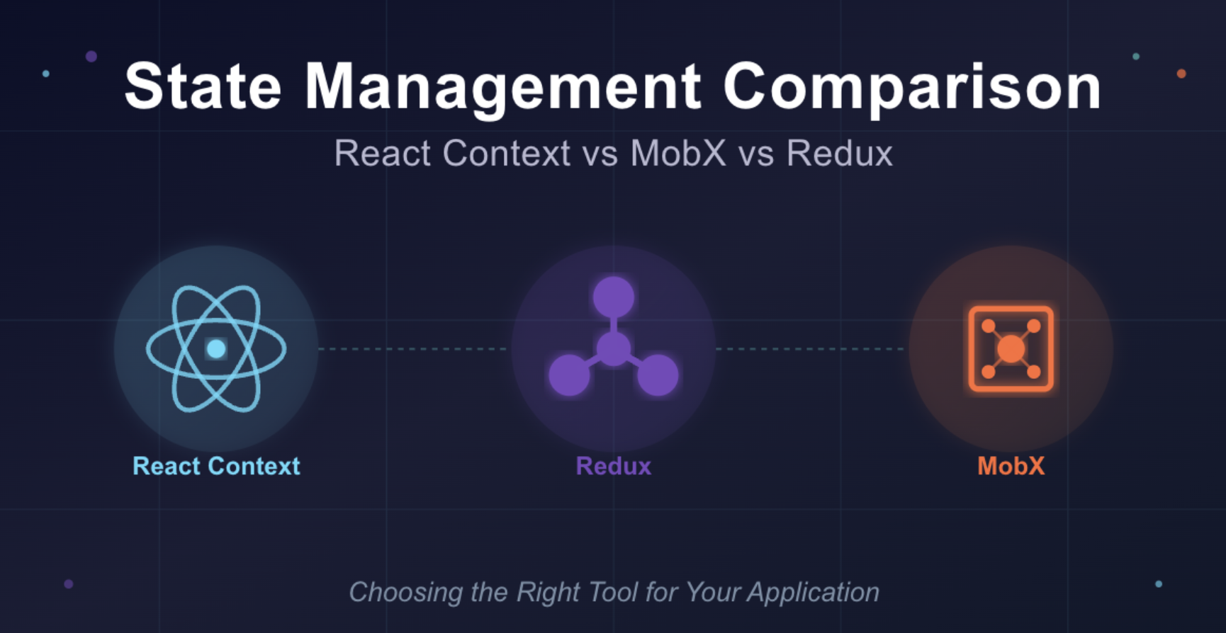 State Management Comparison: React Context vs MobX vs Redux