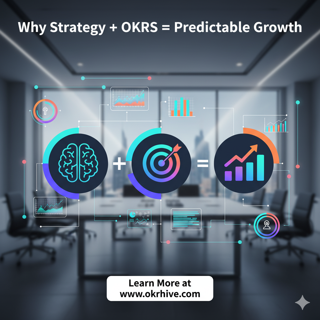 Why Strategy + OKRs = Predictable Growth