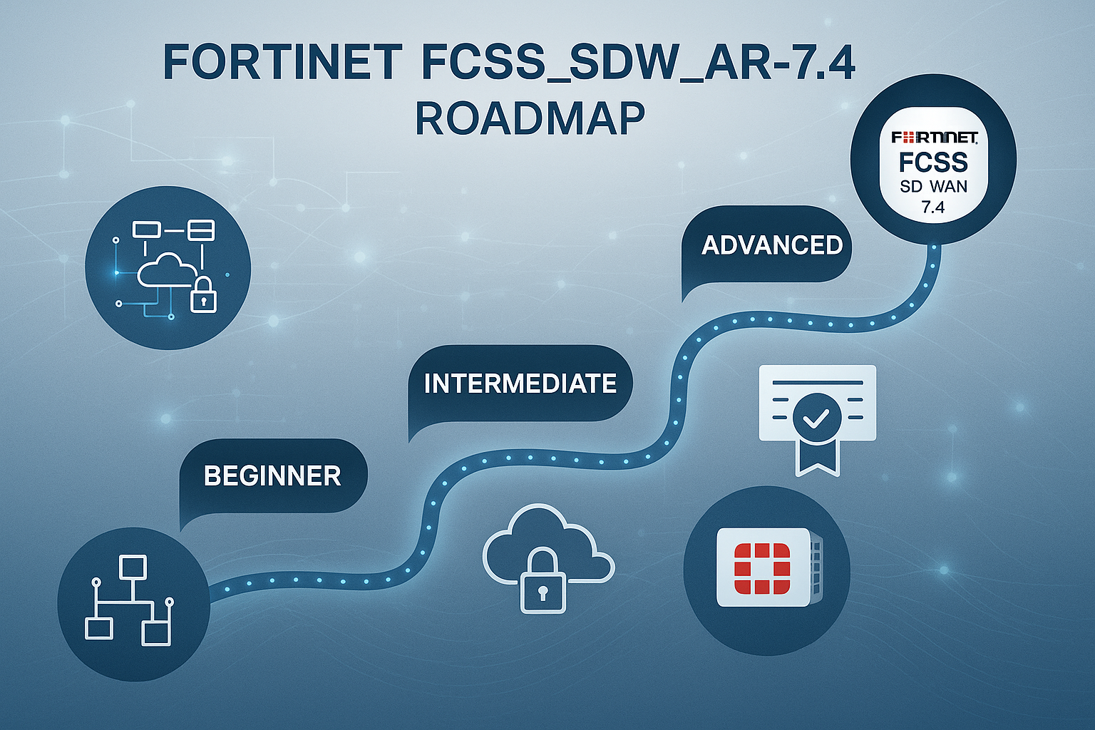 FCSS_SDW_AR-7.4: The Complete Learning Path from Basics to Advanced