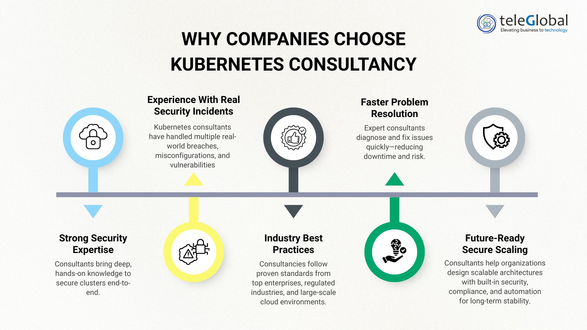 How Kubernetes Consultancy Can Strengthen Your Cluster Security