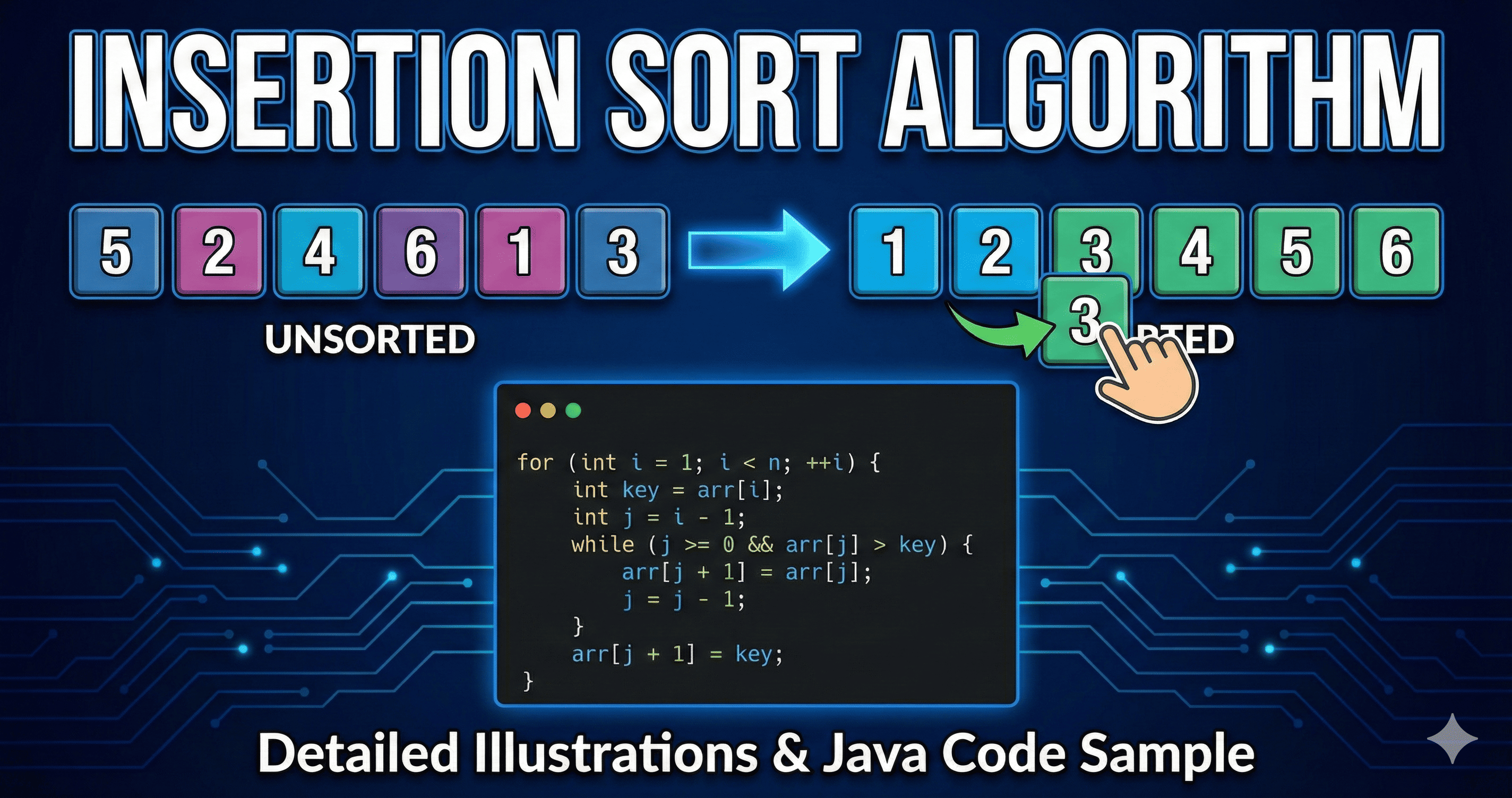 Simplified Guide to Insertion Sort