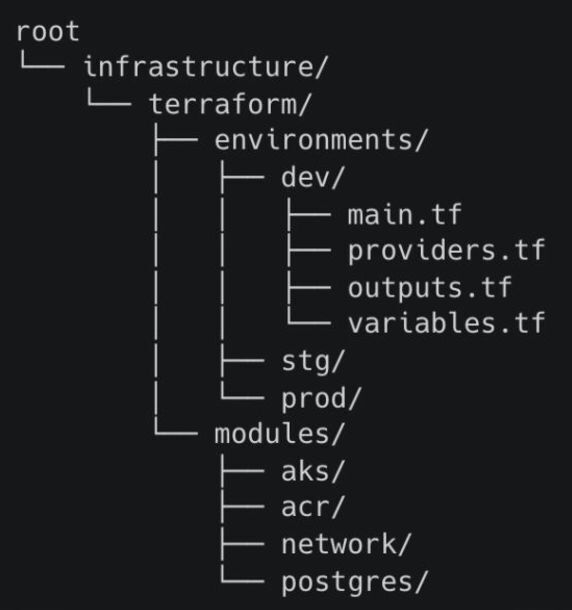 🏗️ From Chaos to Clarity: Mastering Terraform File Structure