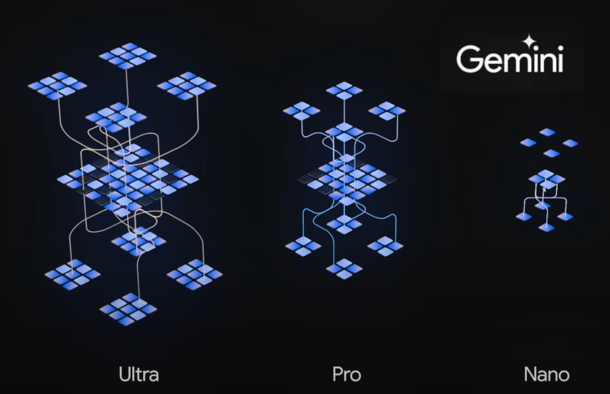 Article 1: Models in the Gemini Family