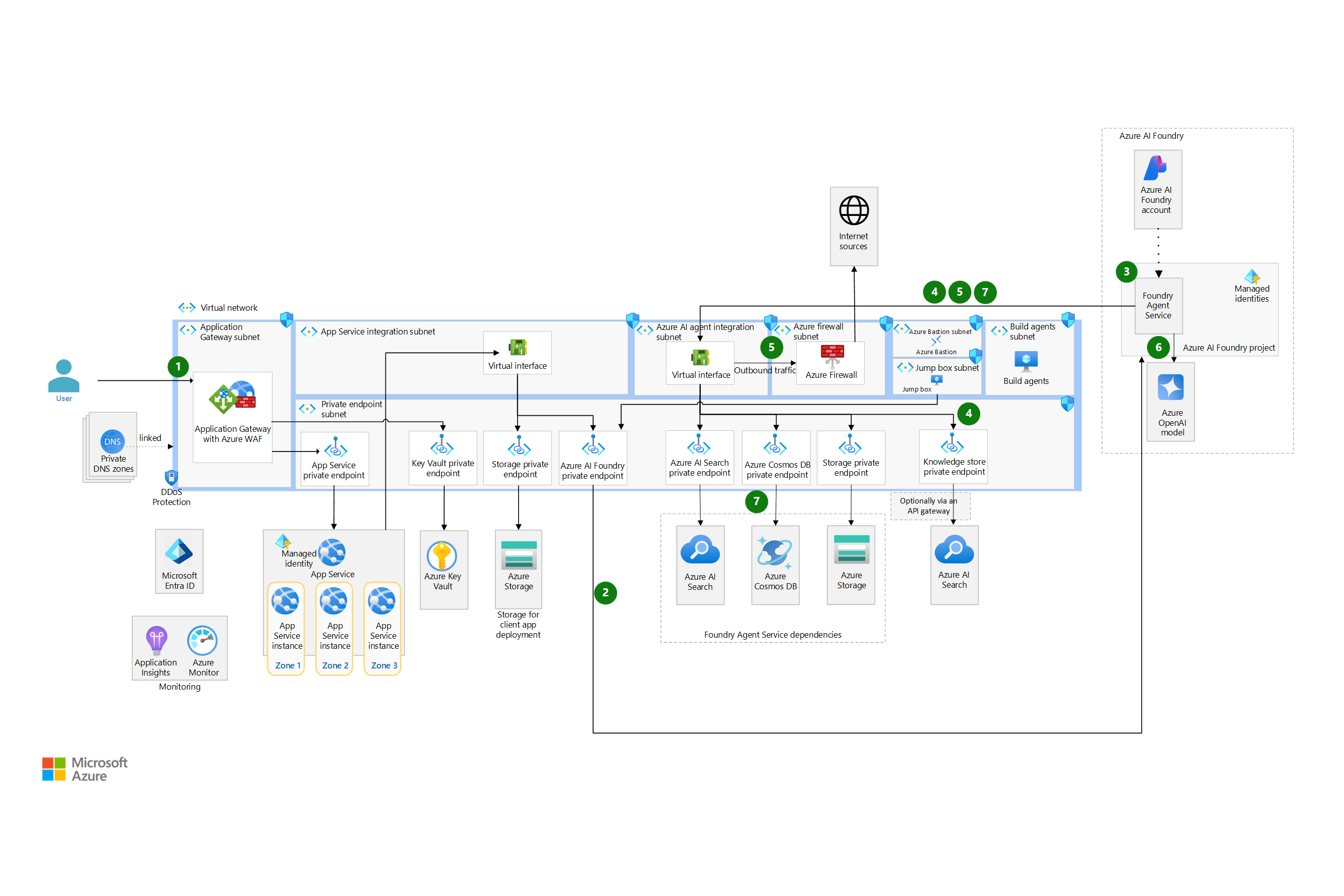 The Core Architectural Components of Microsoft Azure: A Complete Guide ...
