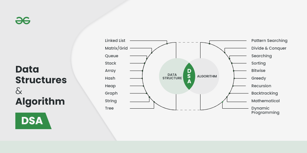 🚀 Linked List in JavaScript — The Ultimate Guide (With Code, Diagrams & Practice Questions)
