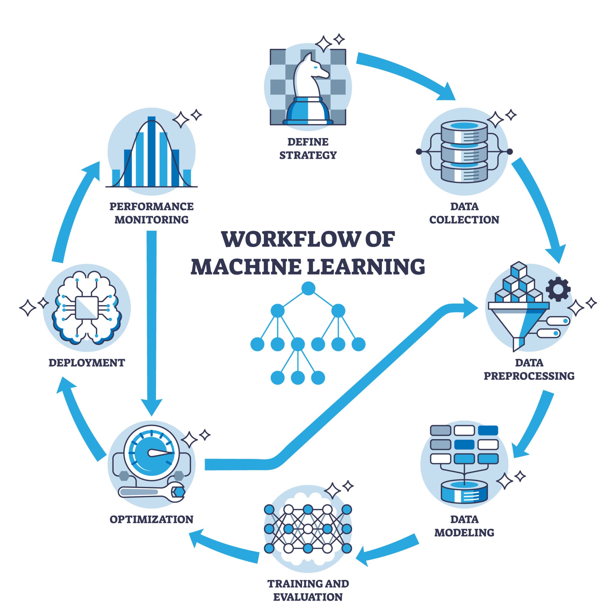 AI Development: The Innovation Engine