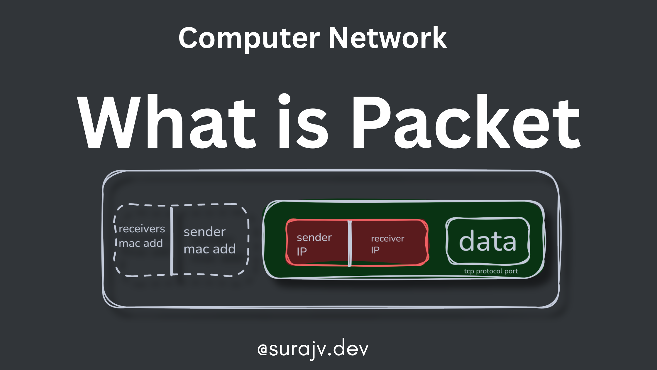 Packet Word Examples what is packet in networking