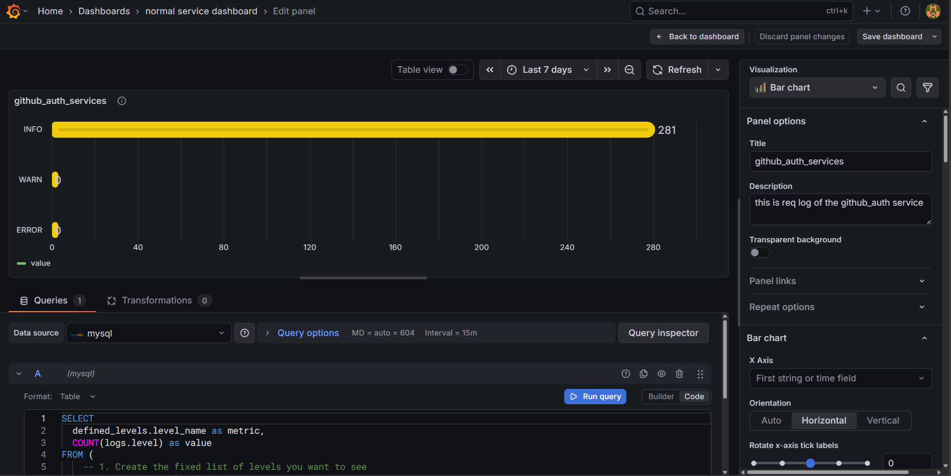 Data Visualization Visualizing log severity metrics in Grafana using the MySQL data source.