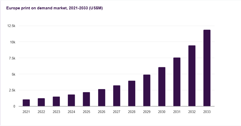 Which European Countries Are Leading the Print-on-Demand Boom in 2026?