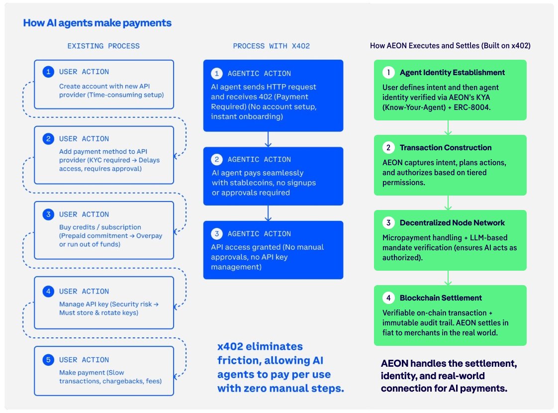 From Intent to Impact: How x402 and AEON Are Turning AI Decisions into Real-World Payments