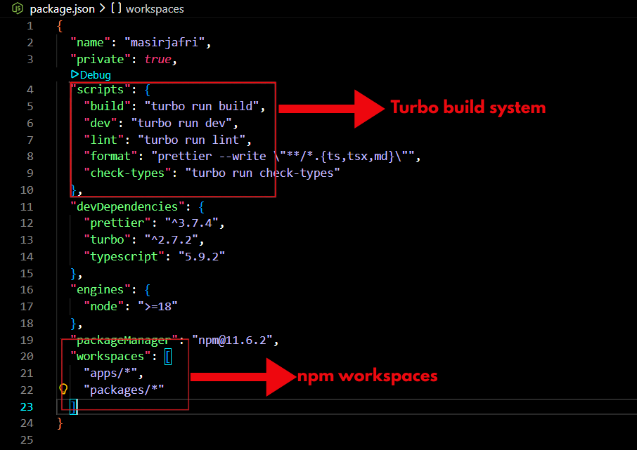 Understanding Monorepos with Turborepo (Hands-On Guide)