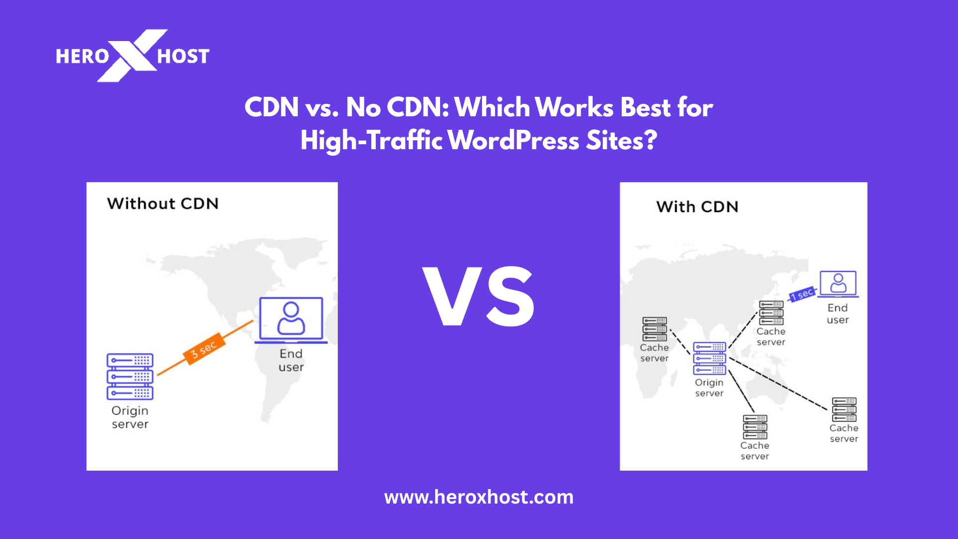 CDN vs. No CDN: Which Works Best for High-Traffic WordPress Sites?