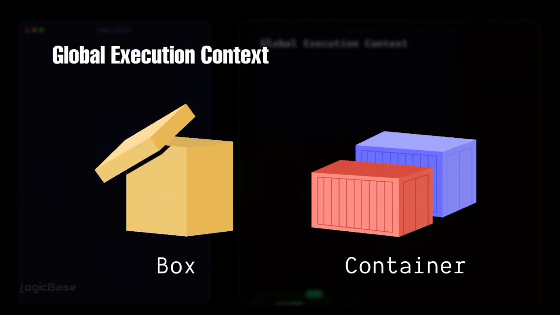 Global Execution Context