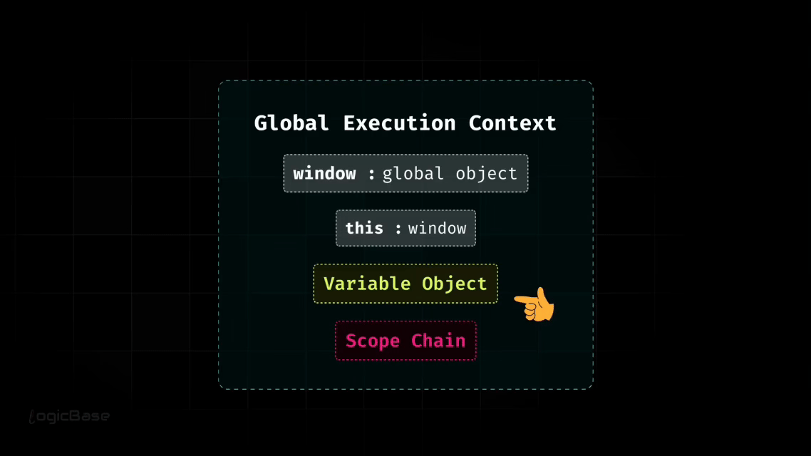 Function Execution Context