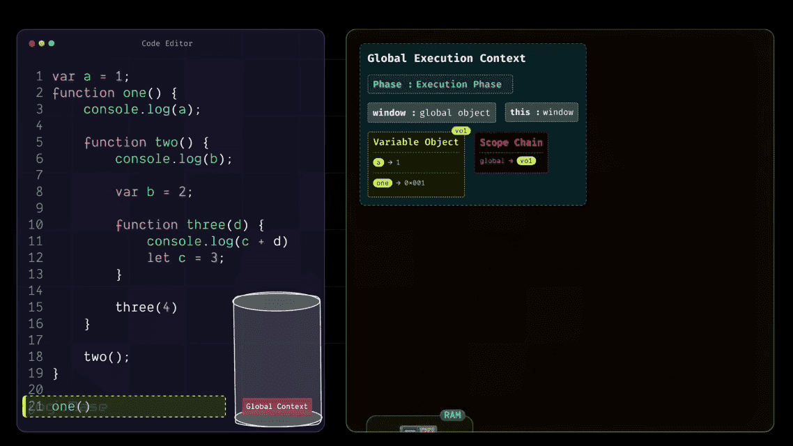 First Function Execution Context