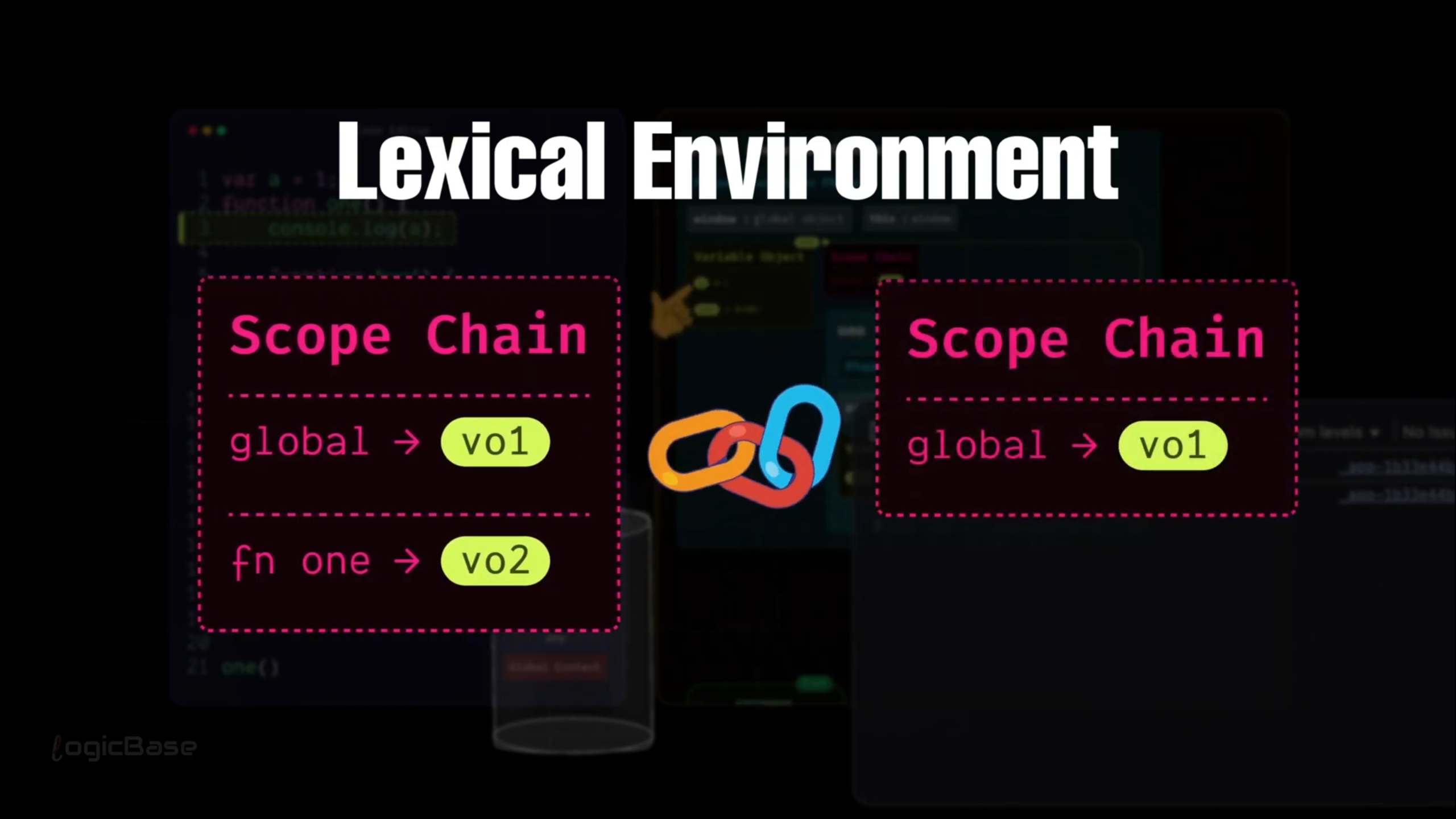 Scope Chain