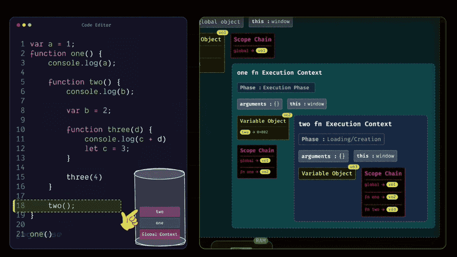 Creating Nested Function Execution Contexts